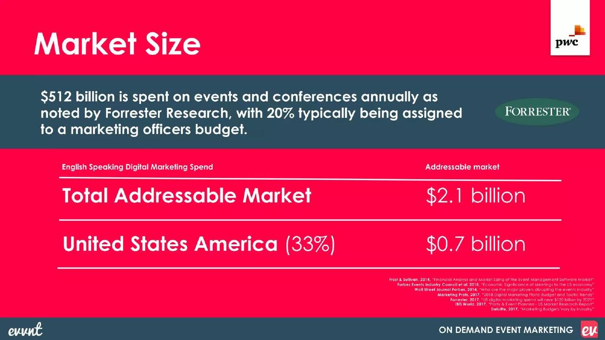 Evvnt inc pitch deck slide 4 of 18
