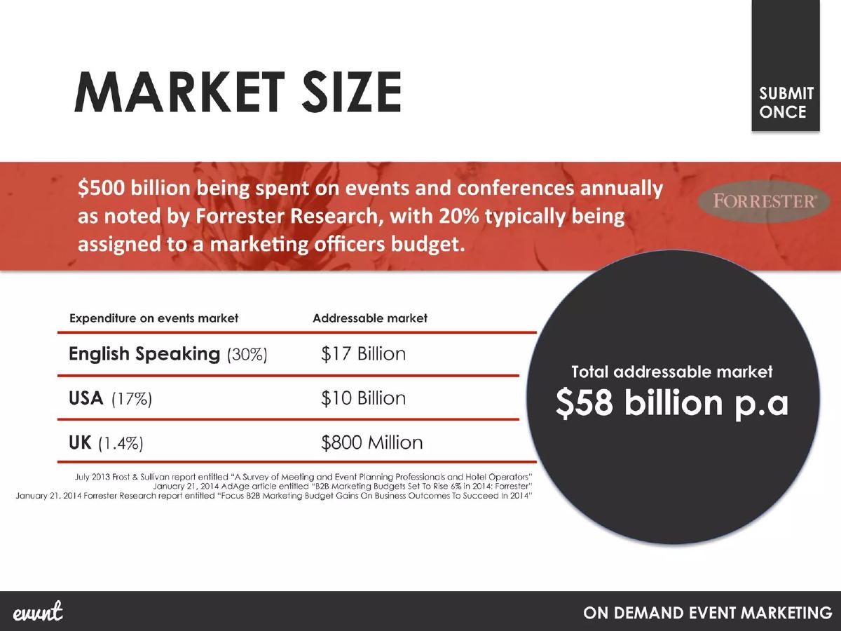 evvnt pitch deck slide 6 of 16