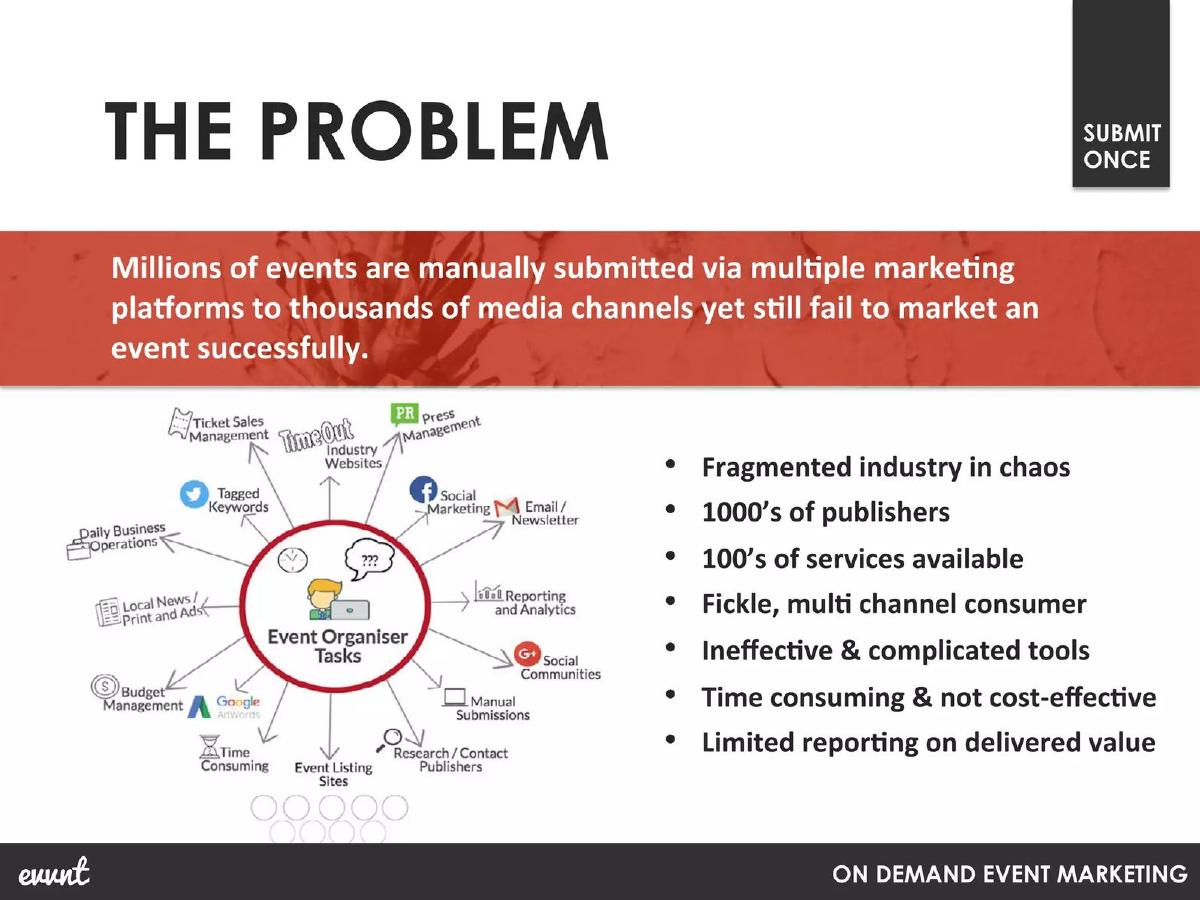 evvnt pitch deck slide 4 of 16