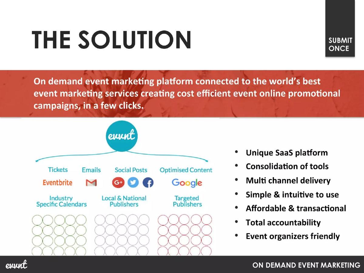 evvnt pitch deck slide 5 of 16