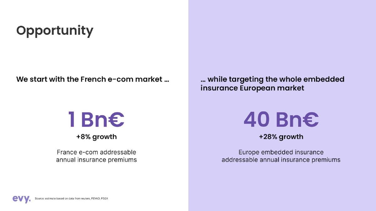 Evy pitch deck slide 3 of 10