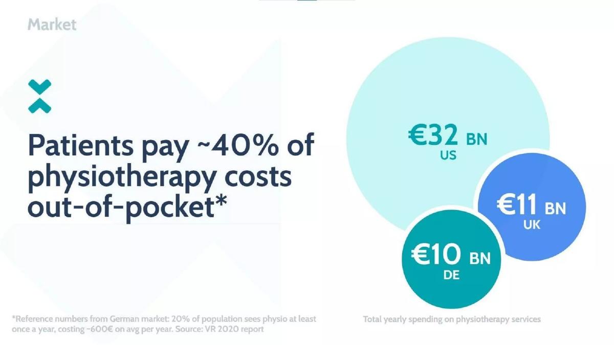 Exakt Health pitch deck slide 3 of 17