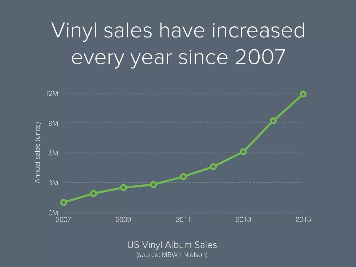 Vinyl.st pitch deck slide 2 of 17