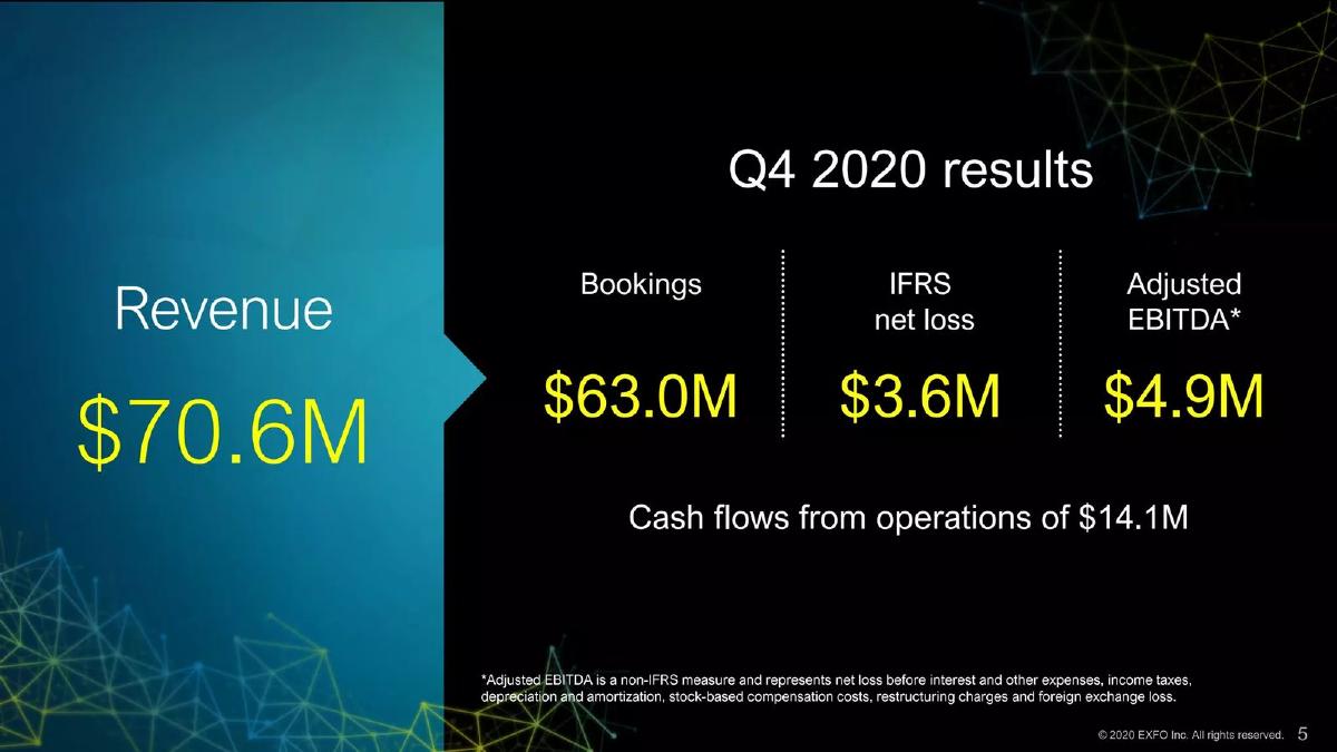 EXFO pitch deck slide 5 of 16