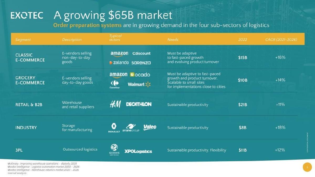 Exotec pitch deck slide 6 of 15