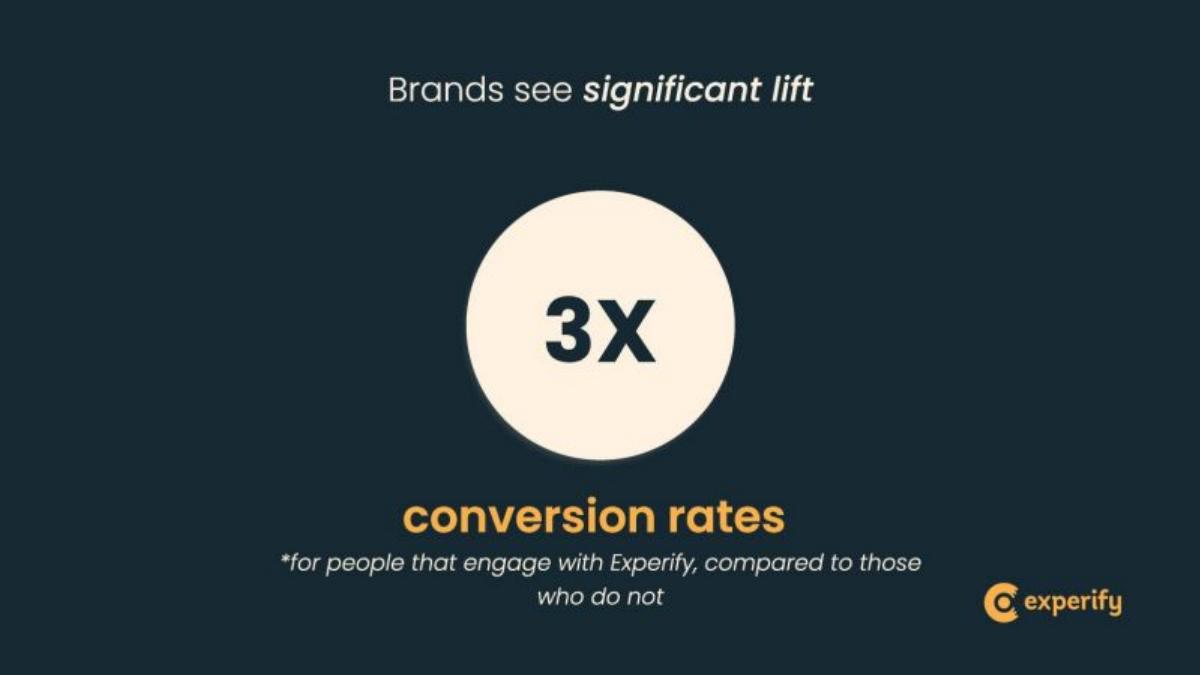 Experify pitch deck slide 6 of 10