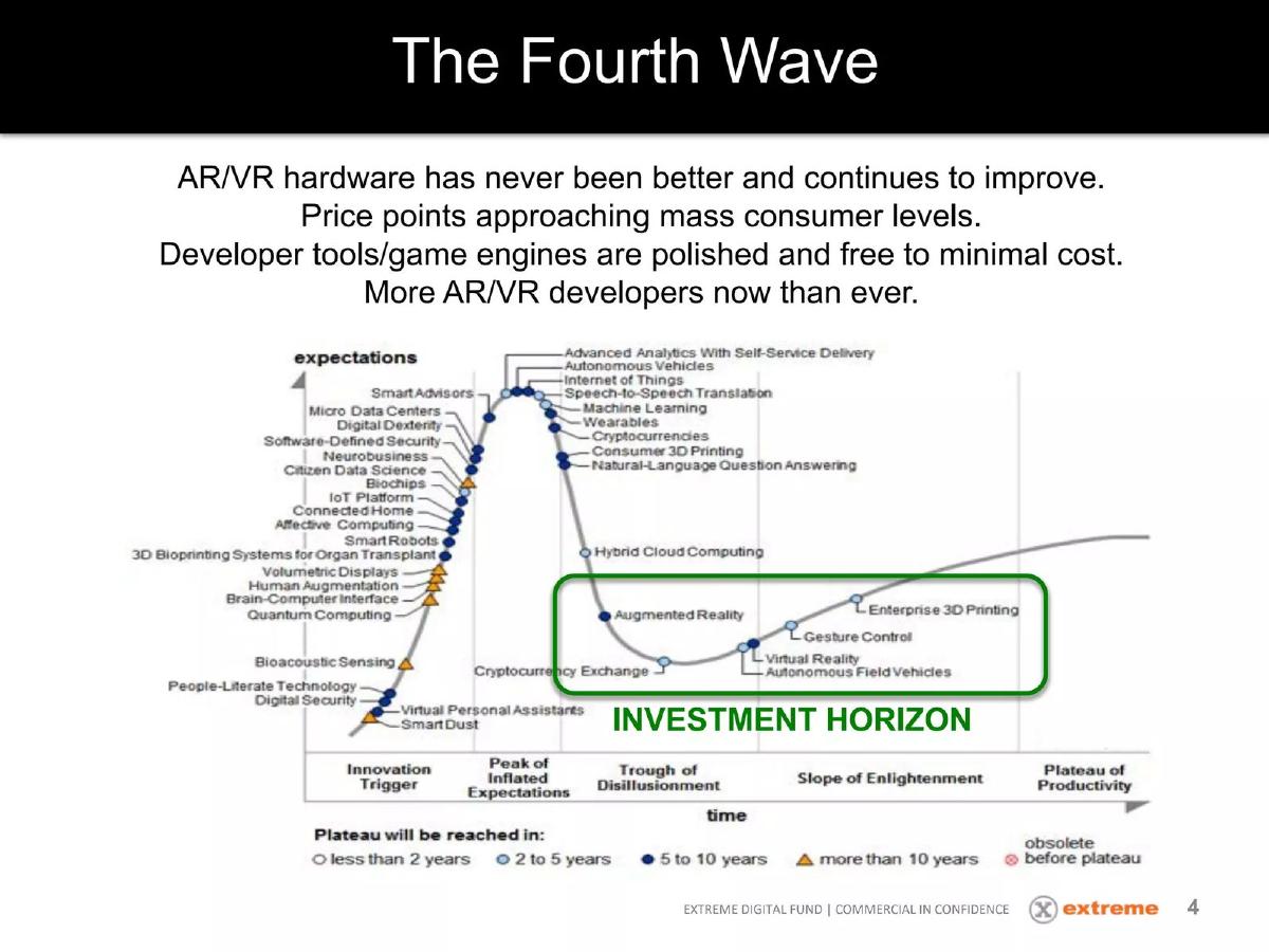 Extreme Digital Ventures pitch deck slide 4 of 35