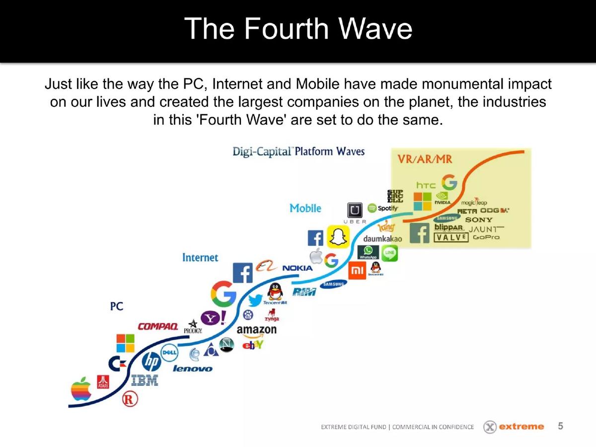 Extreme Digital Ventures pitch deck slide 5 of 35