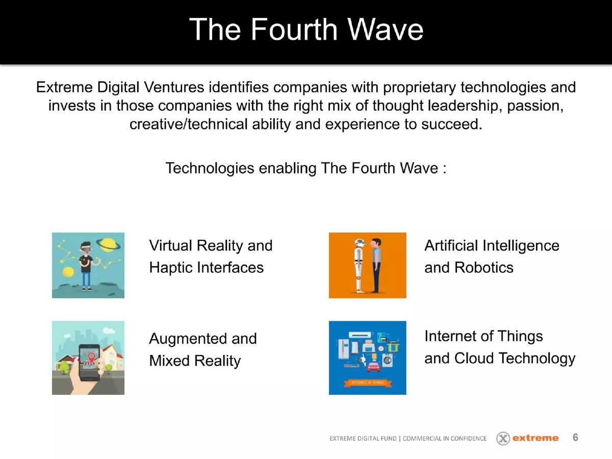 Extreme Digital Ventures pitch deck slide 6 of 35