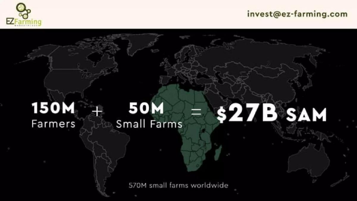 EZFarming pitch deck slide 3 of 12