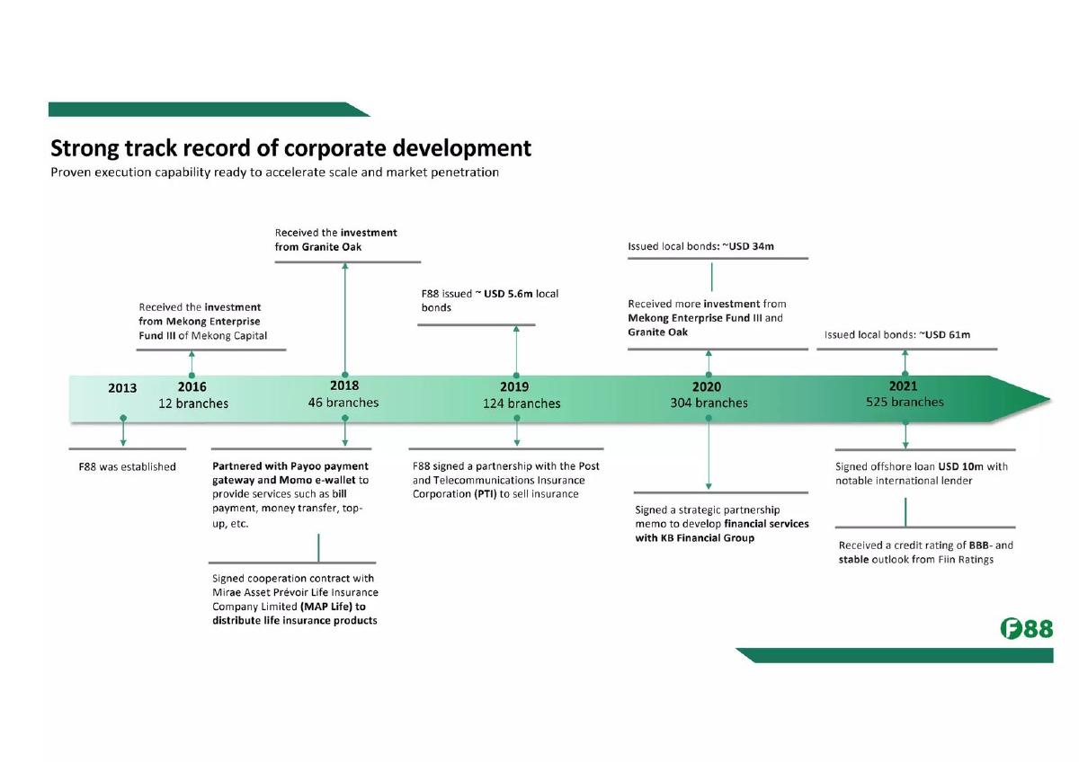 F88 pitch deck slide 5 of 7