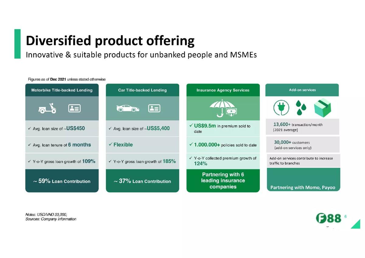 F88 pitch deck slide 6 of 7
