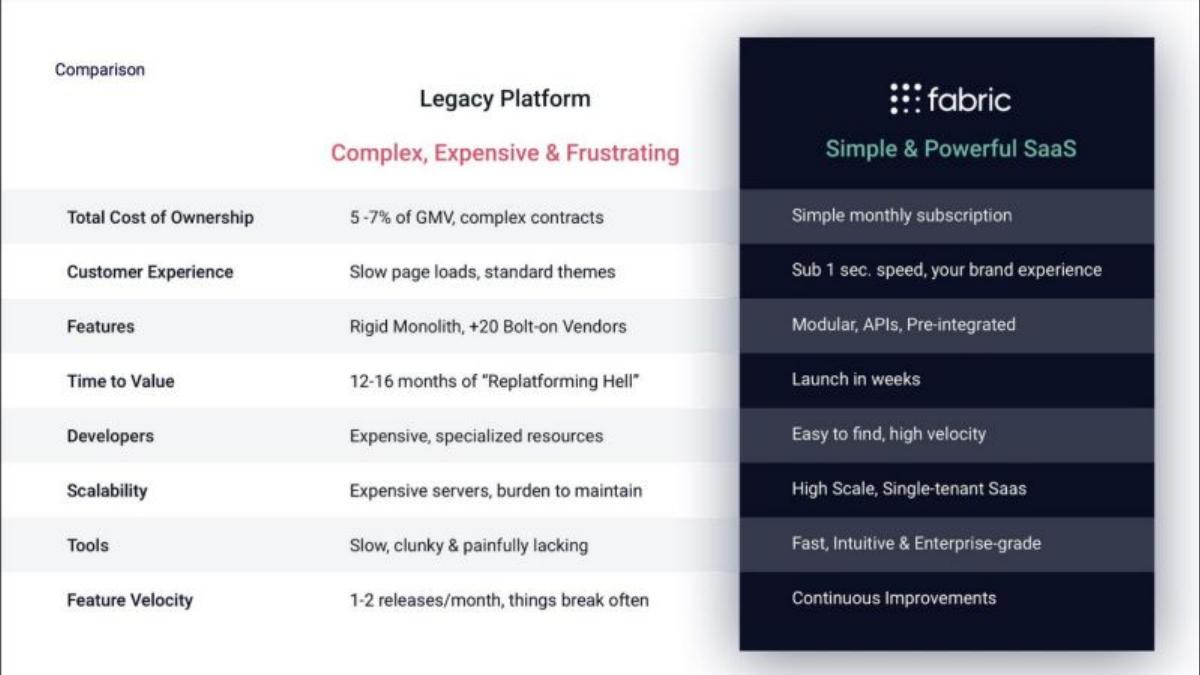 Fabric pitch deck go-to-market slide 12