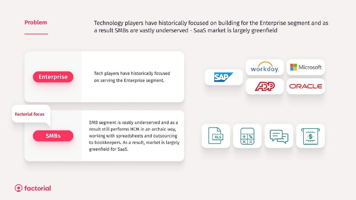Factorial pitch deck slide 4 of 11