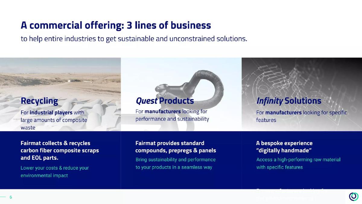 Fairmat pitch deck slide 6 of 21