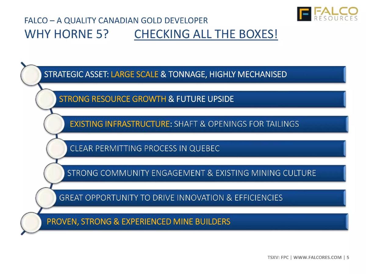 Falco Resources pitch deck slide 5 of 37