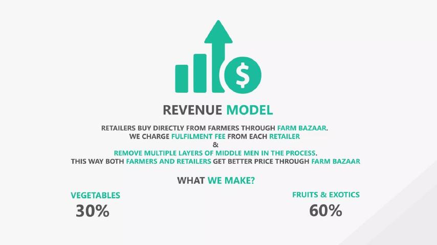 Farm Bazaar pitch deck business model slide 10