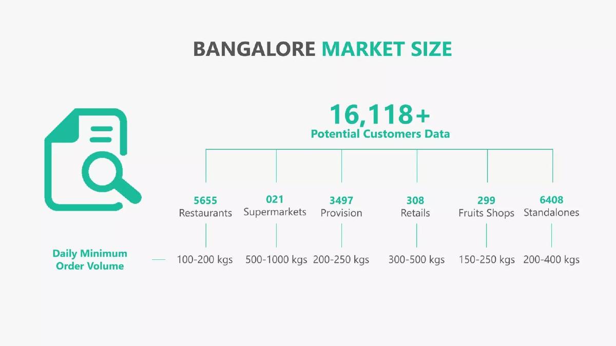 Farm Bazaar pitch deck slide 3 of 24