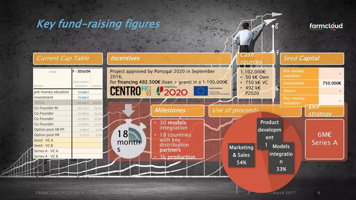 FarmCloud pitch deck ask slide 8