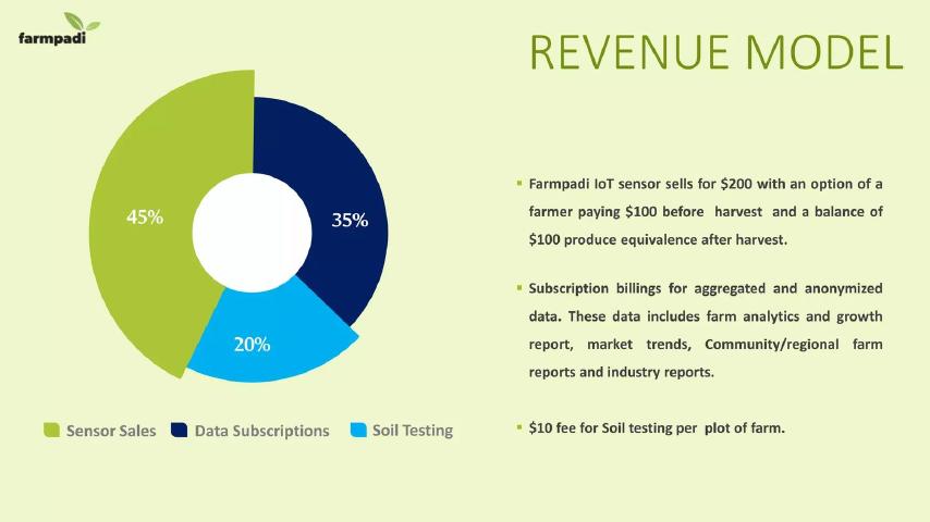 Farmpadi pitch deck business model slide 7