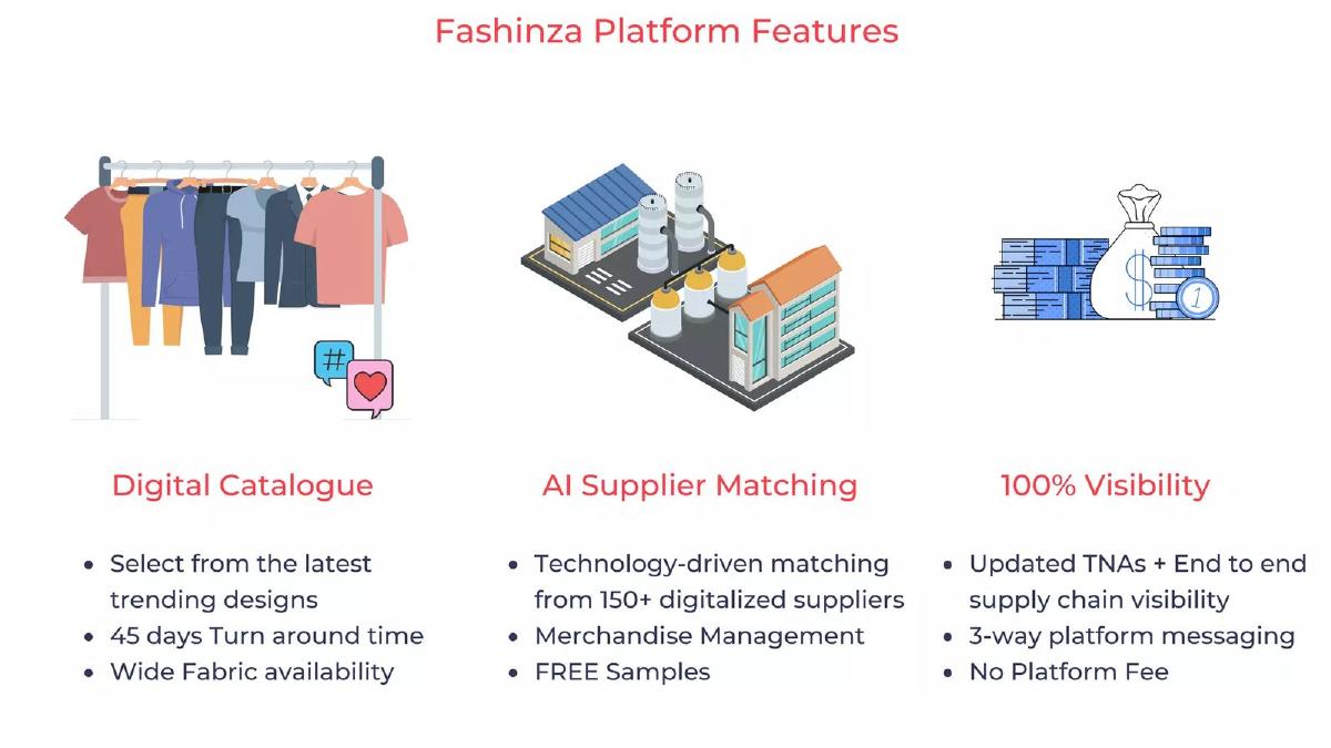 Fashinza pitch deck slide 5 of 13