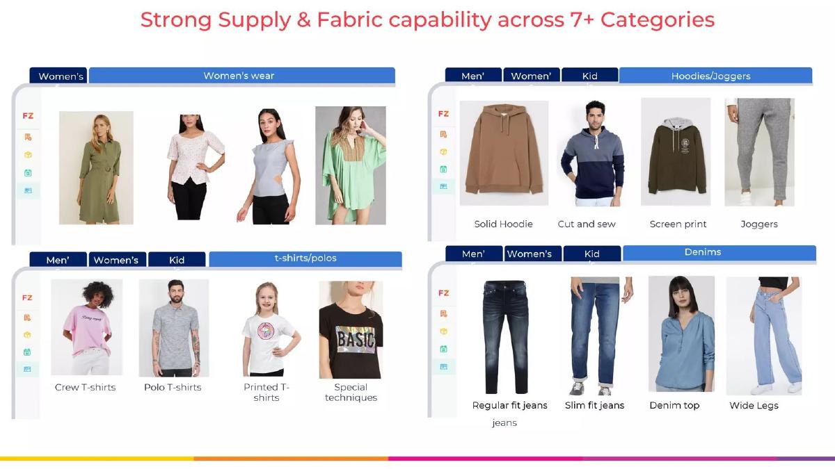 Fashinza pitch deck slide 6 of 13