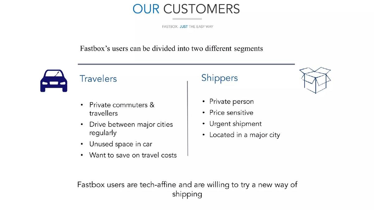 FastBox pitch deck slide 3 of 15