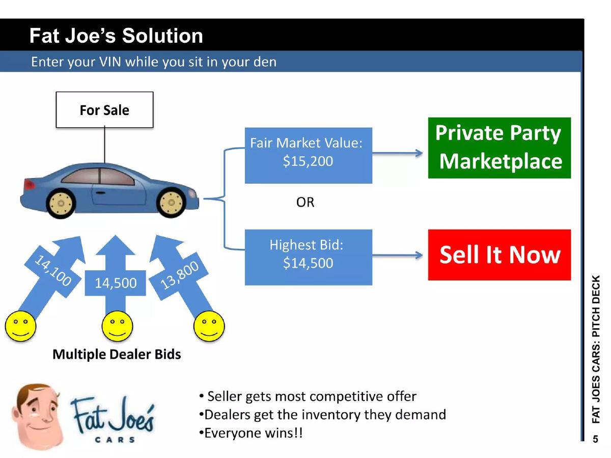 Fat Joe's Cars pitch deck slide 5 of 15