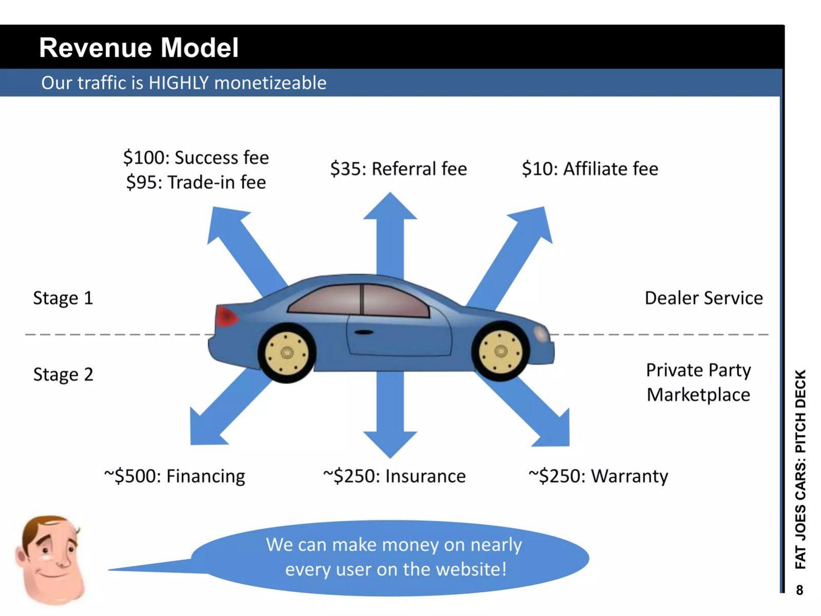 Fat Joe's Cars pitch deck Affiliate revenue slide 8