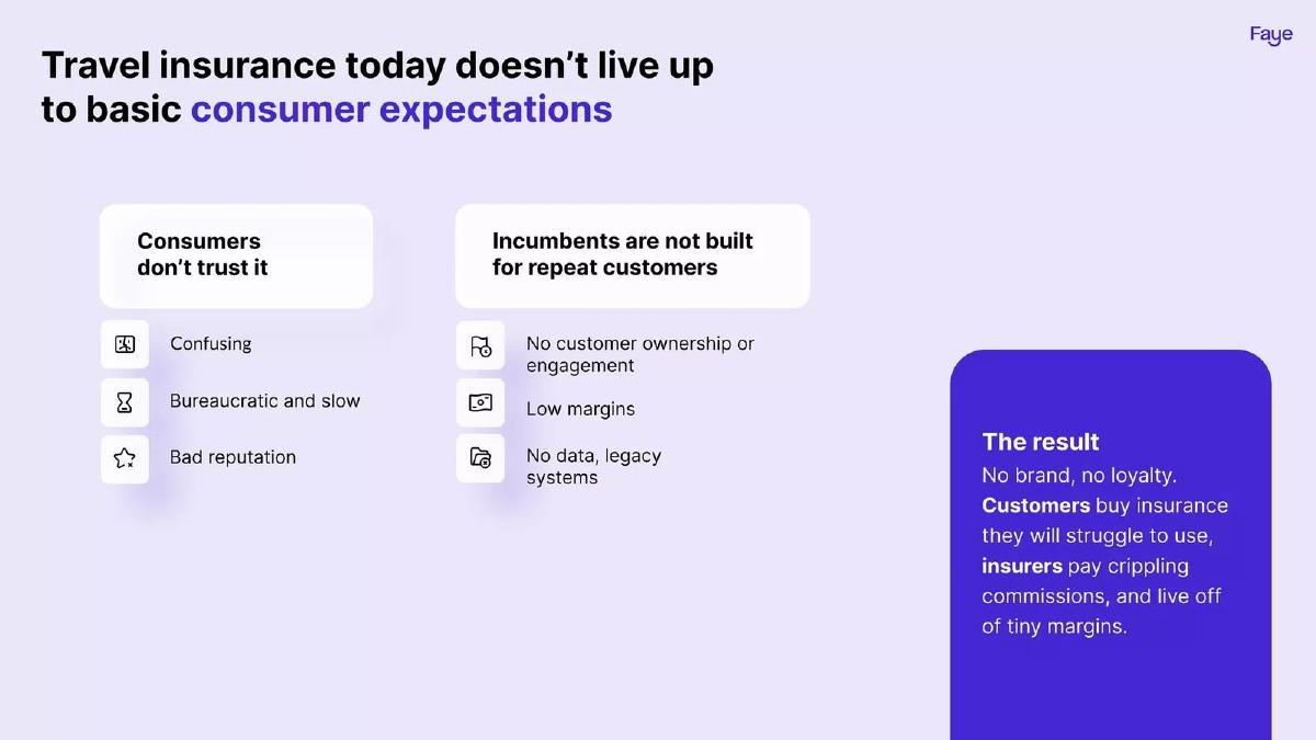 Faye pitch deck slide 4 of 19