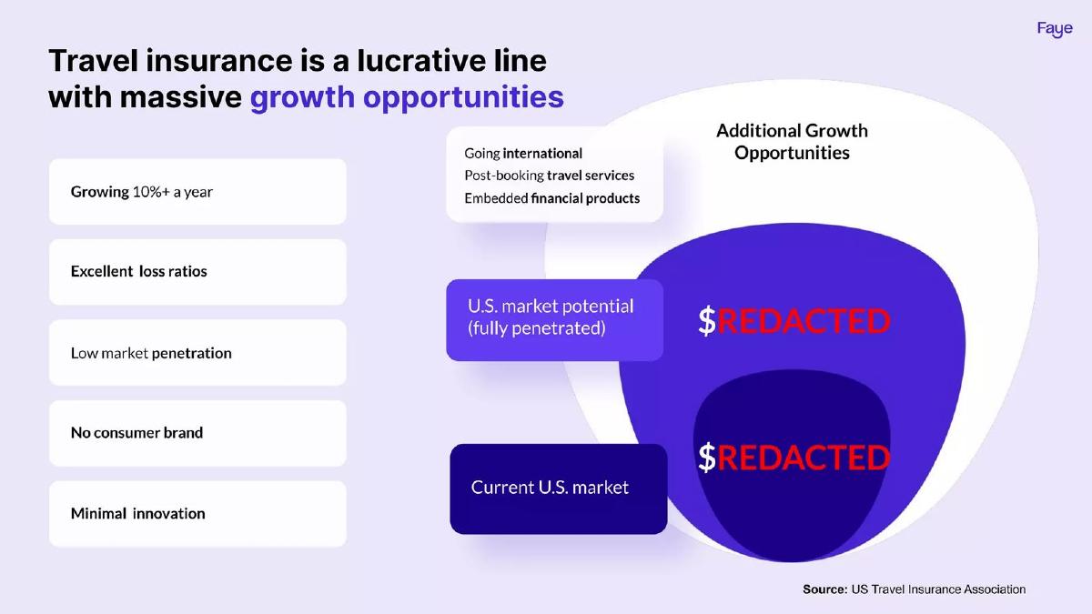 Faye pitch deck slide 5 of 19
