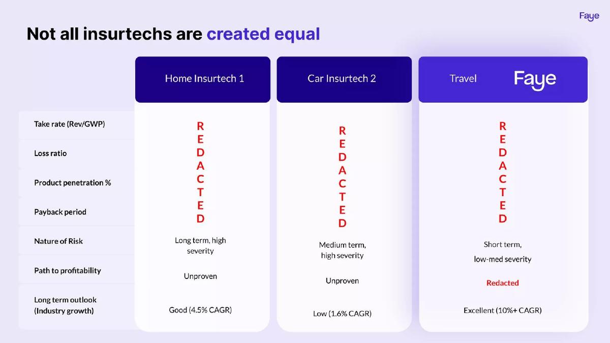 Faye pitch deck slide 6 of 19
