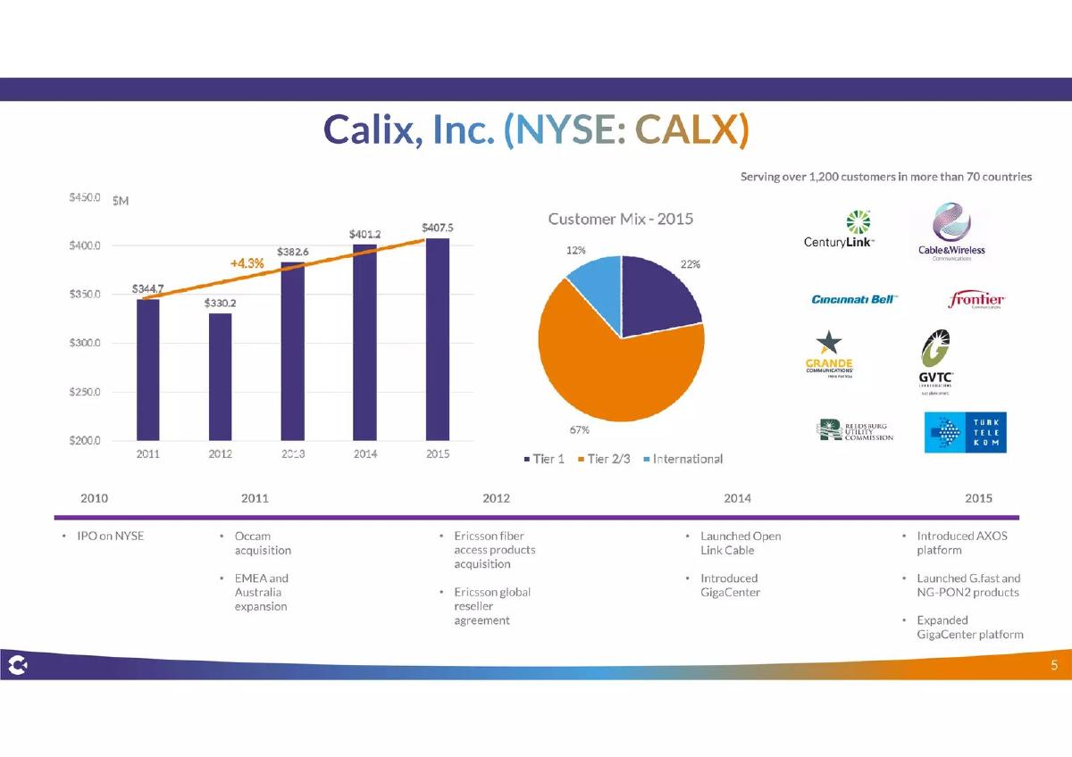 Calix pitch deck slide 5 of 45