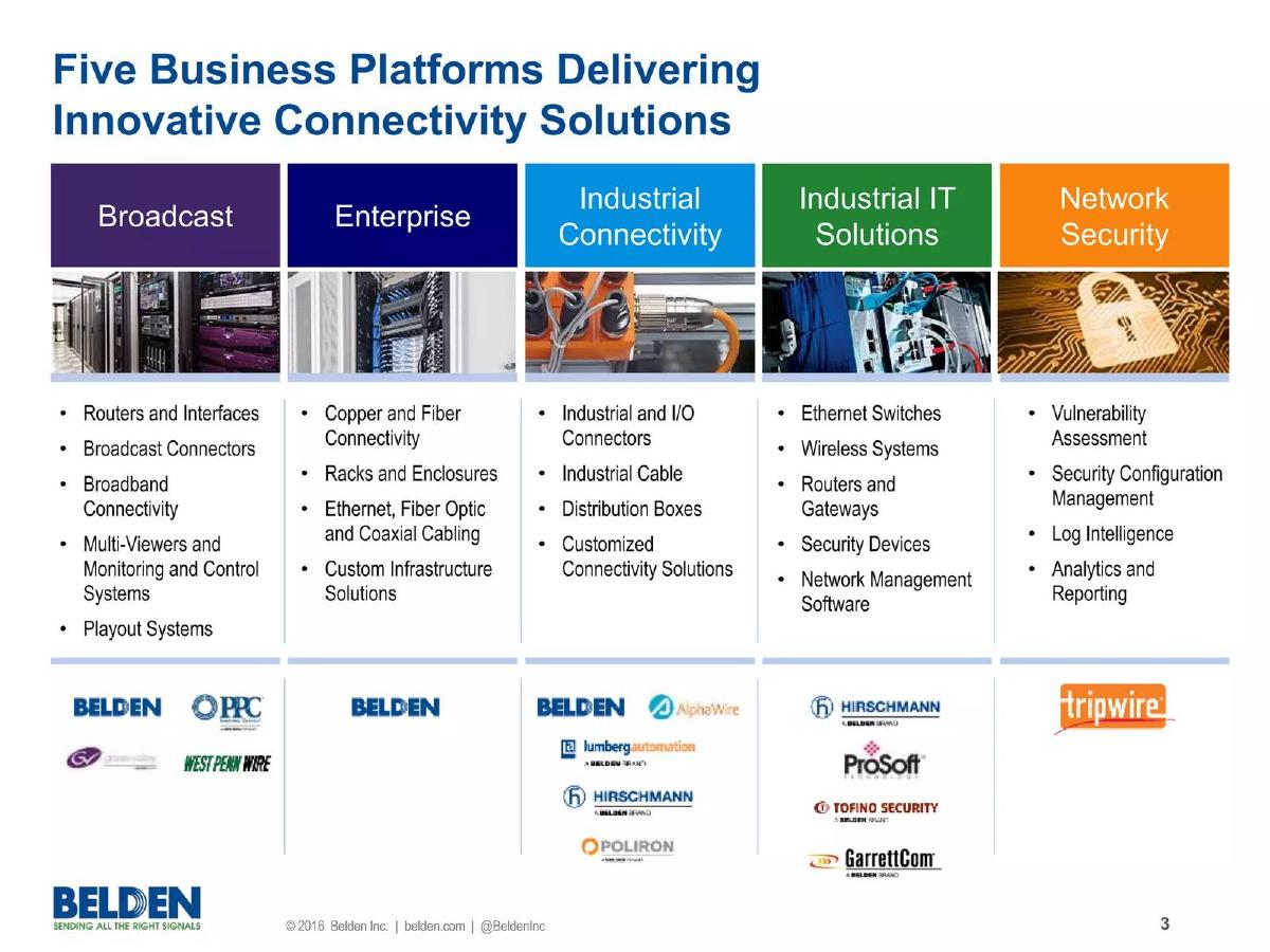 Belden pitch deck slide 3 of 30