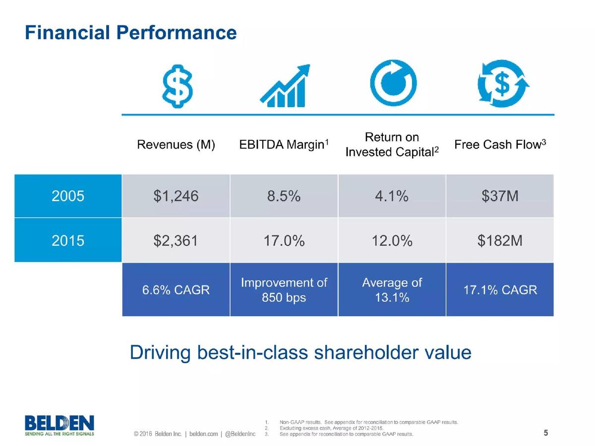 Belden pitch deck slide 5 of 30
