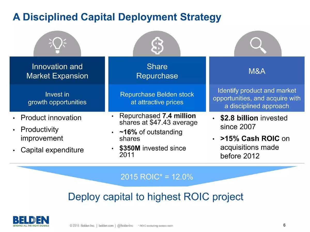 Belden pitch deck slide 6 of 30