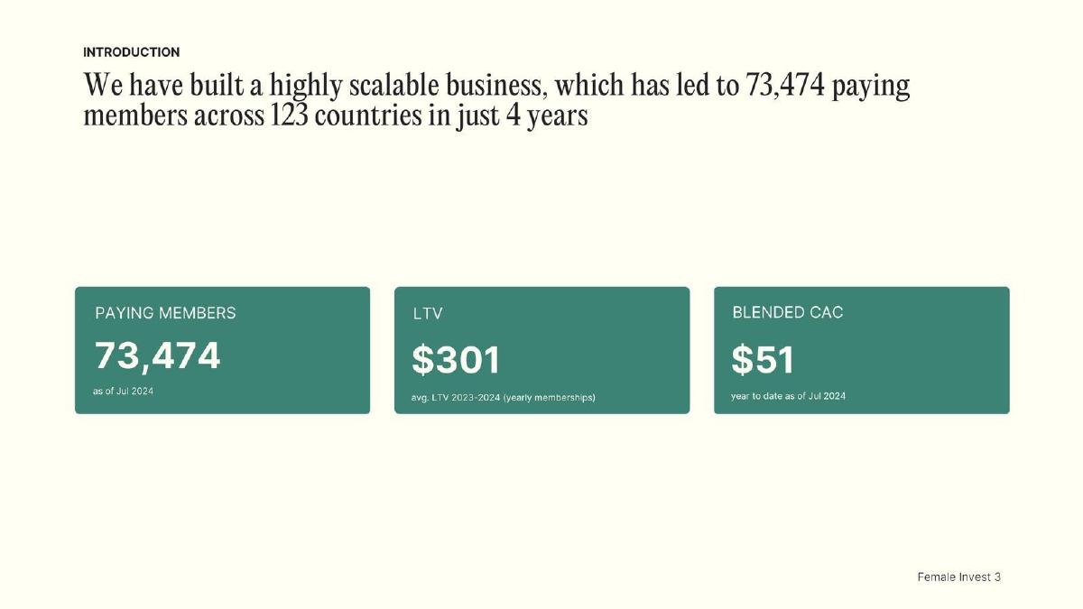 Female Invest pitch deck slide 3 of 12
