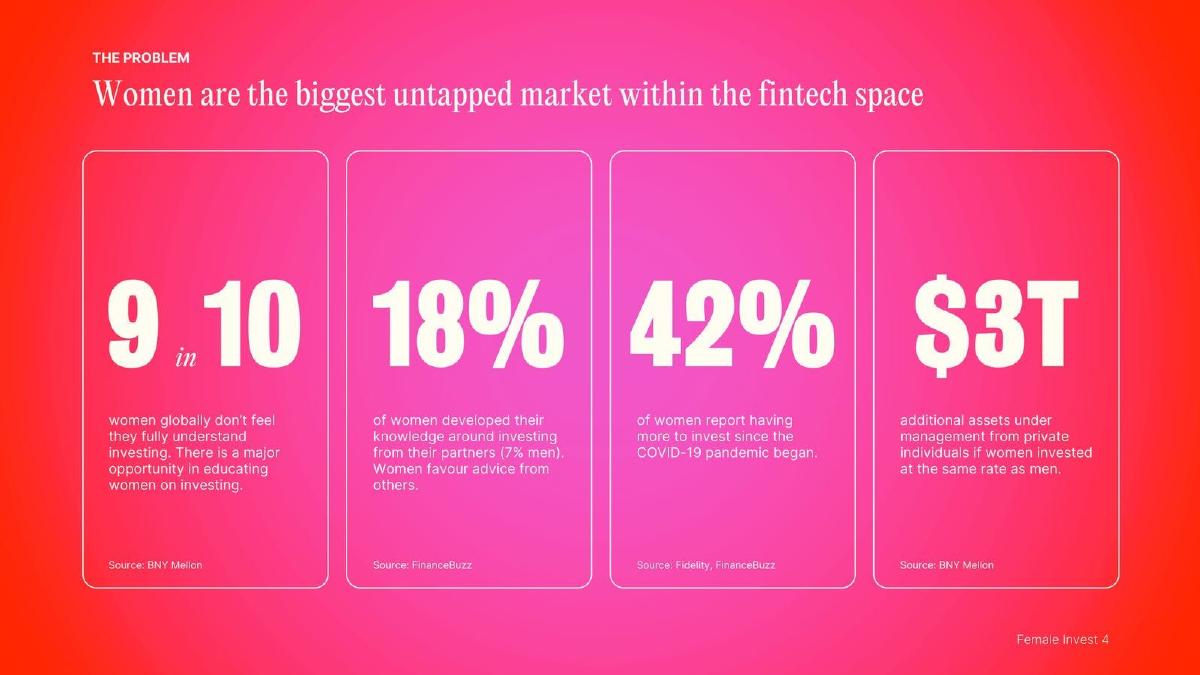 Female Invest pitch deck slide 4 of 12