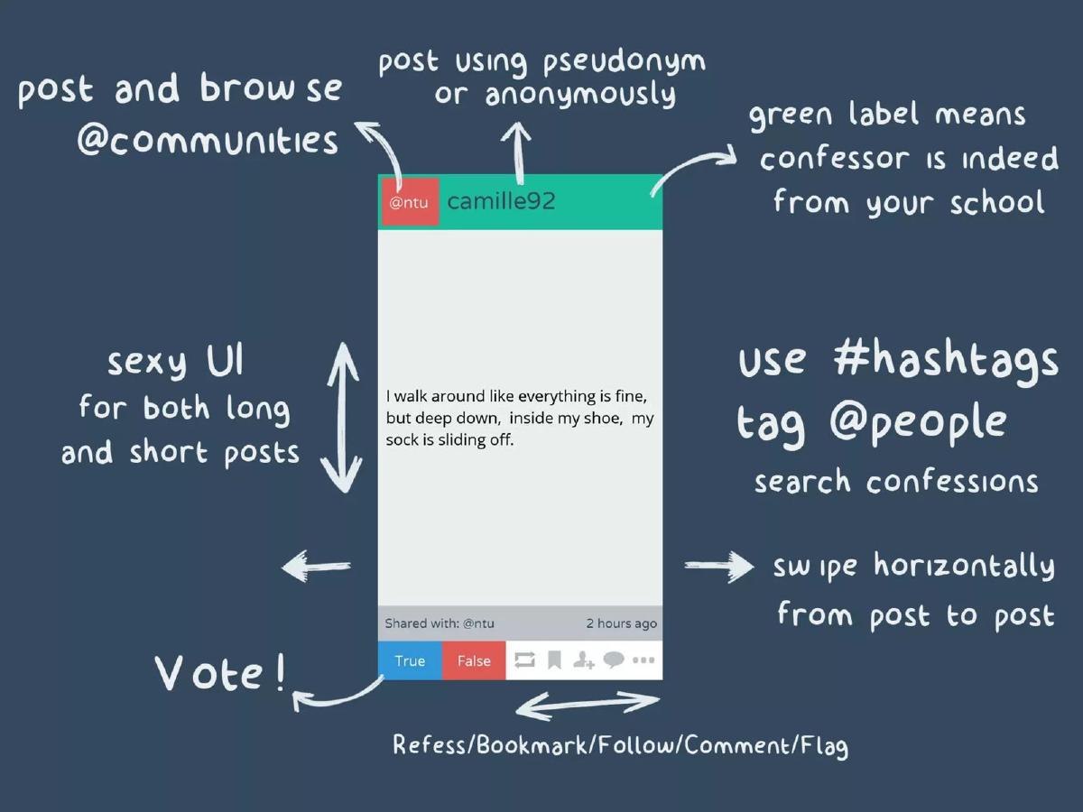 Fessup pitch deck slide 5 of 15