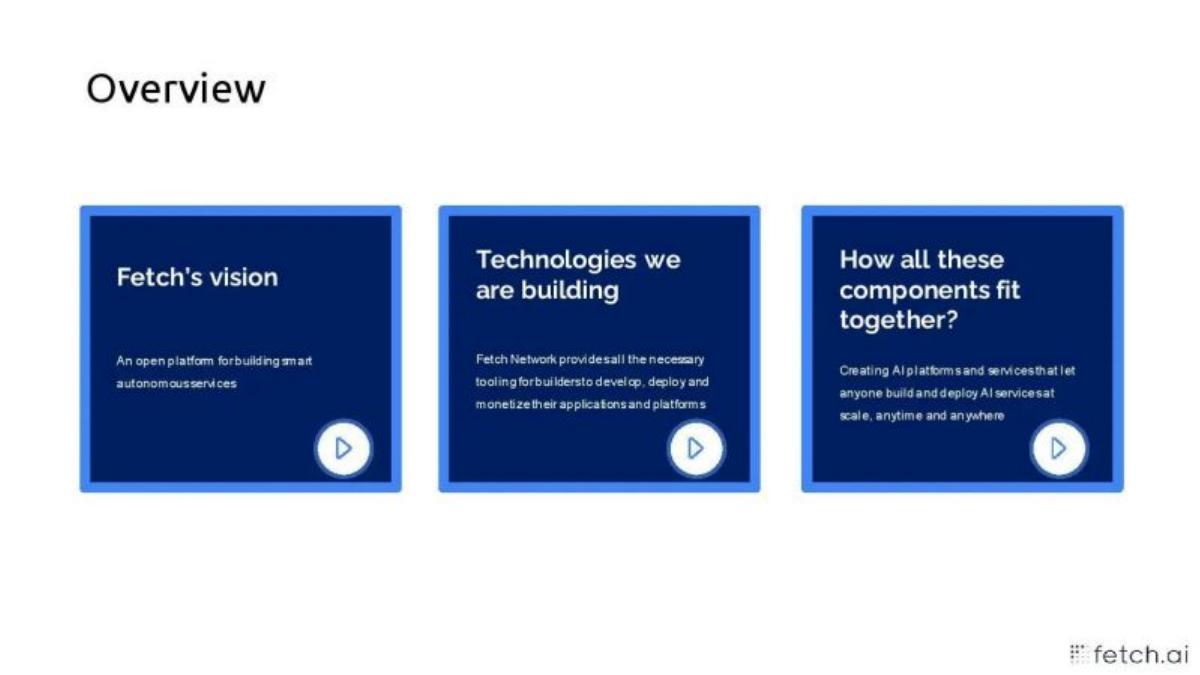 Fetch AI pitch deck slide 2 of 20