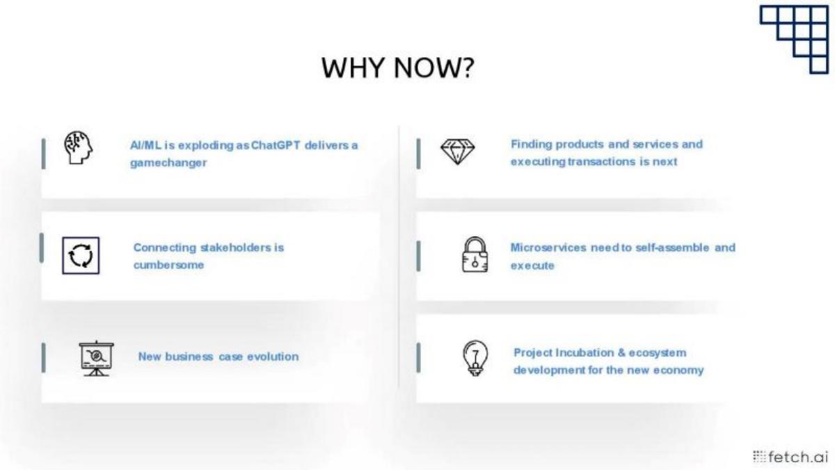 Fetch AI pitch deck slide 3 of 20