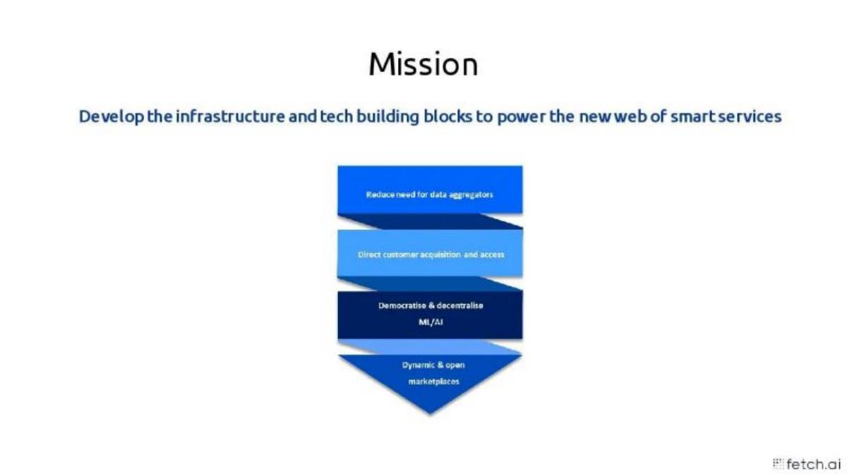 Fetch AI pitch deck slide 4 of 20
