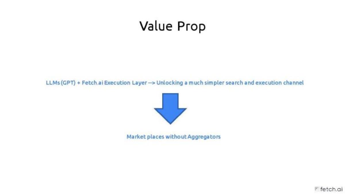 Fetch AI pitch deck slide 5 of 20