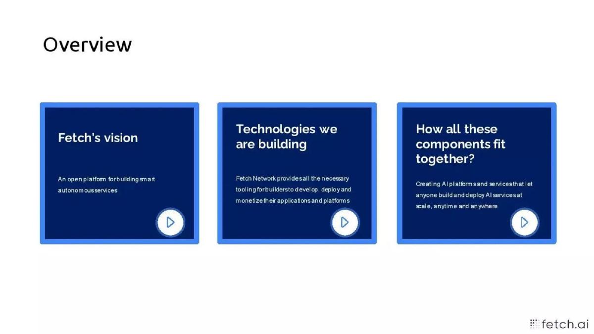 Fetch AI pitch deck slide 2 of 20