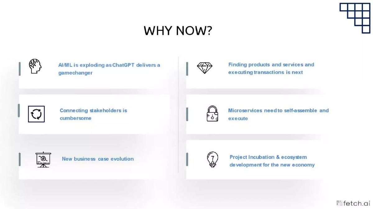 Fetch AI pitch deck slide 3 of 20