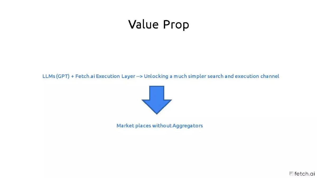 Fetch AI pitch deck slide 5 of 20