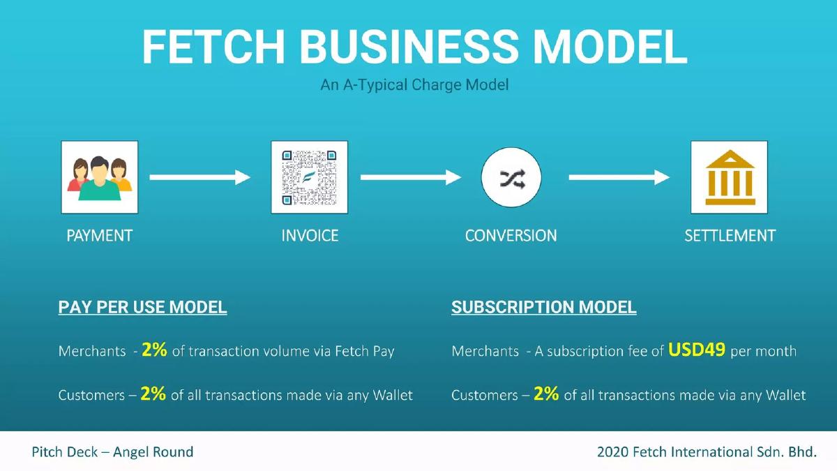 Fetch Payments pitch deck business-model slide 12