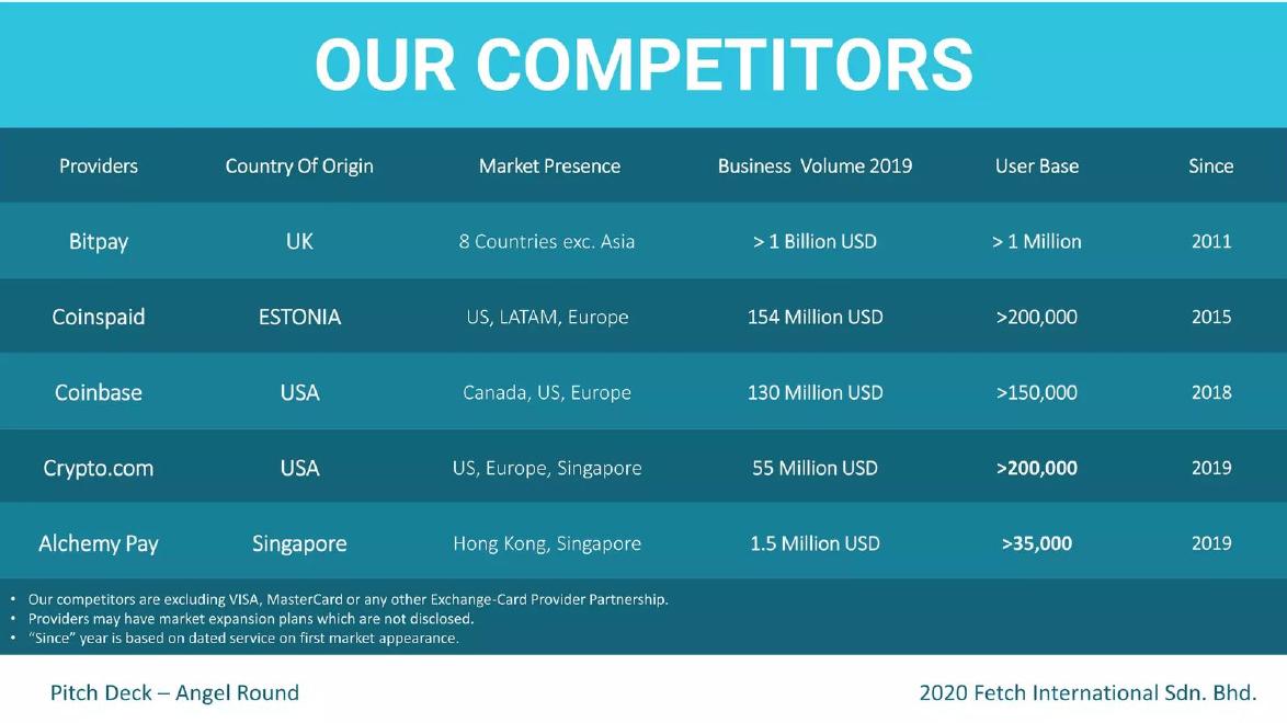 Fetch pitch deck competition slide 13