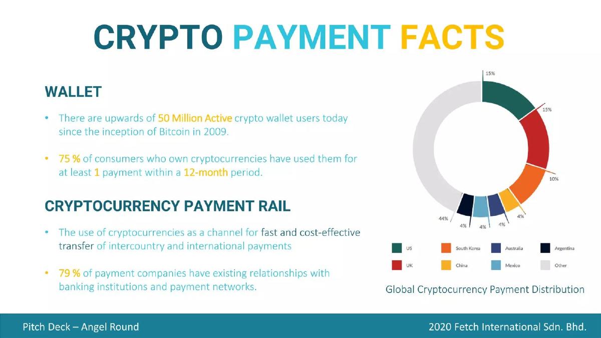 Fetch Payments pitch deck slide 3 of 24