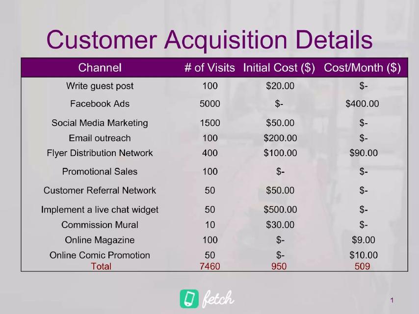 Fetch pitch deck go-to-market slide 16